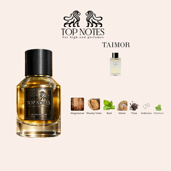 Men – Page 3 – Top notes
